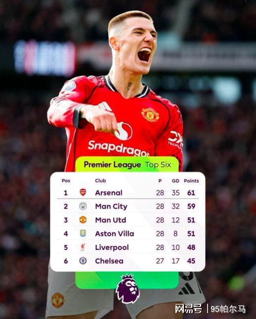 从水货到大腿，8500万先生开窍了？稳定首发位置才是进步